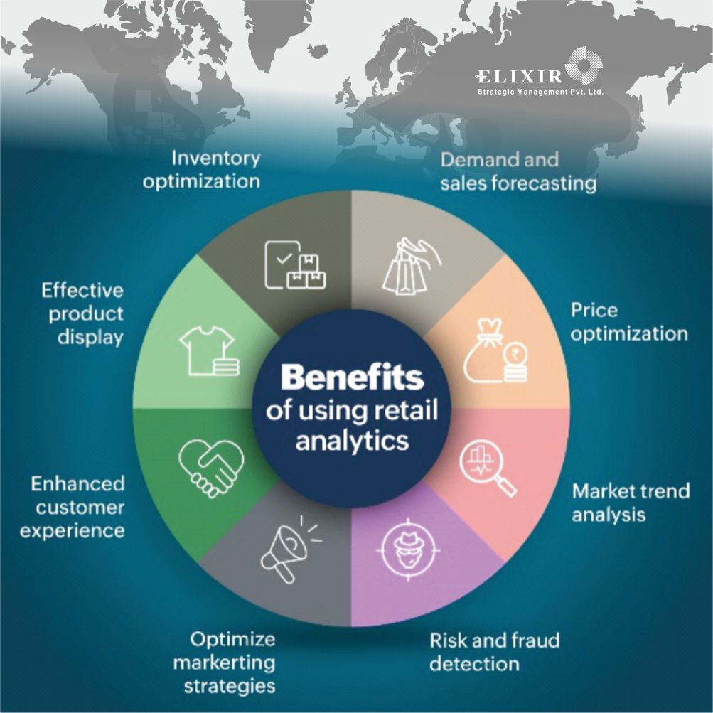 Retail Sales Analytics